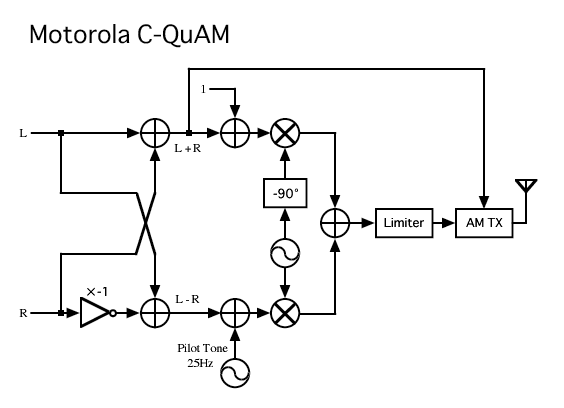 Motorola TX